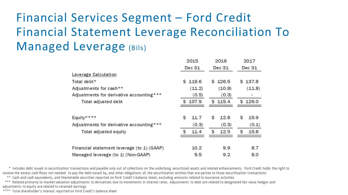 Financial Statement