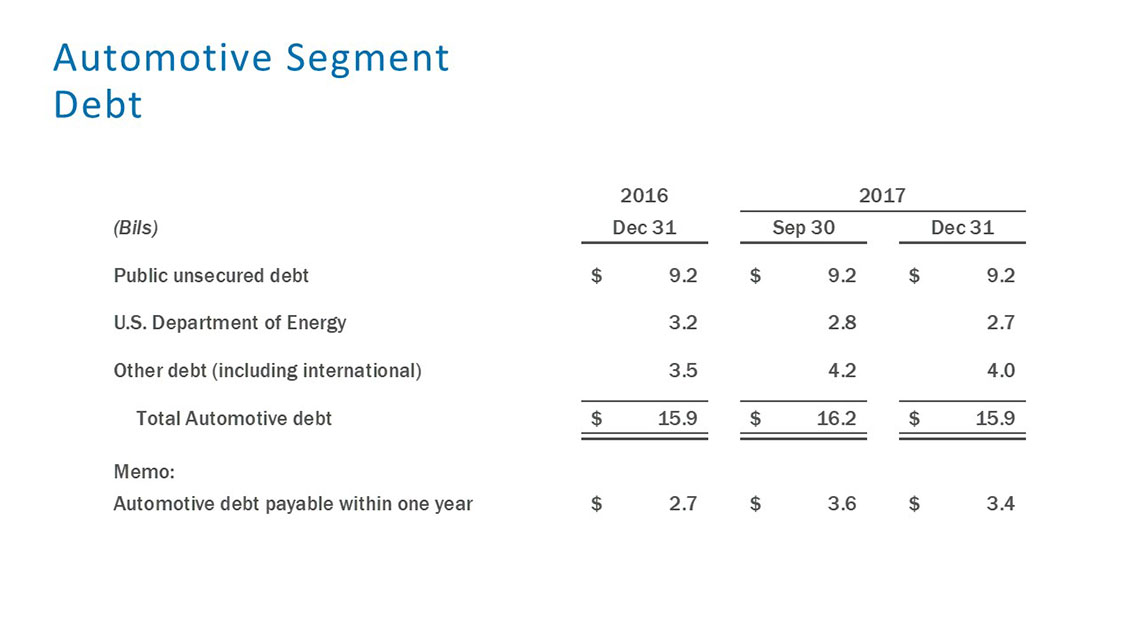 Segment Debt