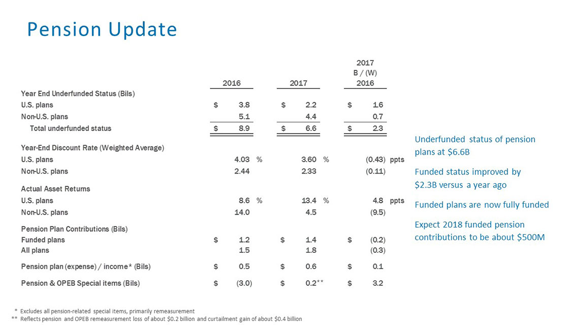 Pension Update