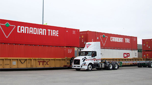 Canadian Tire Corporation Limited Sustainability