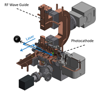 Electron gun designed for the ELI-GBS project. Here a pulsed laser beam liberates electrons from the photocathode in a very strong electrical field (80.000.000 Volt/m) and reach more than 99% of the velocity of light after only about 20 cm of acceleration distance.