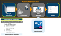 Advanced Chemical Profiling 2.0 enables fully automated workflows