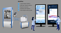 Atinary Self-Driving Lab integrating Chemspeed robotics, a Fourier 80 FT-NMR, and Atinary's SDLabs agentic AI platform into a closed-loop workflow. The system automates liquid and solid reagent addition, catalyst addition, reaction execution, sampling with filtration, and inline NMR analysis, across many chemical reactions, including Suzuki and Buchwald-Hartwig. Scientists control the platform via SDLabs, leveraging AI agents to design experiments, navigate molecular spaces, execute runs, visual