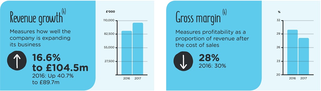 2017-kpis-row-3-4x