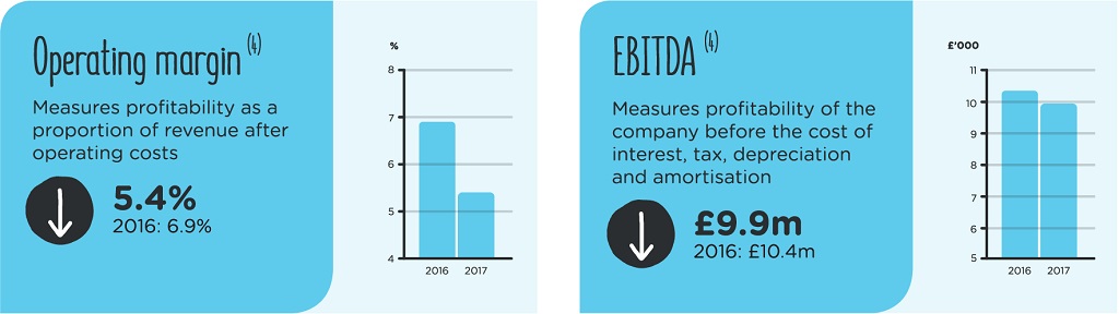 2017-kpis-row-4-4x