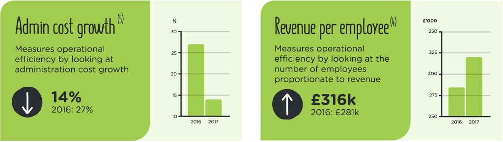 2017-kpis-row5-4x