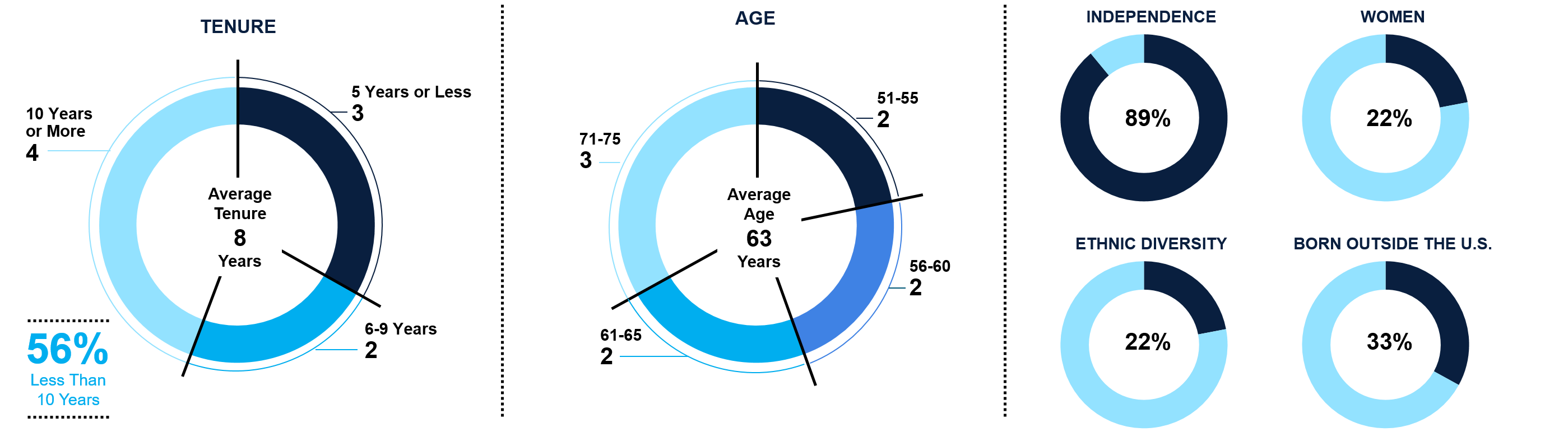 Compass Minerals Investor Relations Corporate Governance