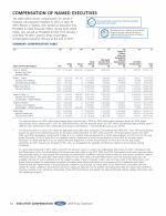 Compensation of Named Executives
