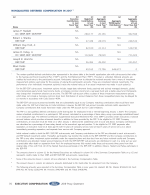 - Nonqualified Deferred Compensation in 2017