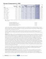 - Director Compensation in 2018